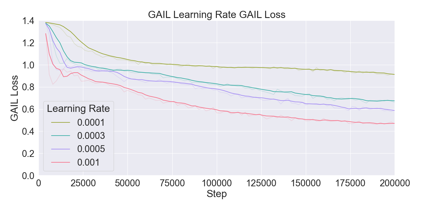 GAIL_LR_gailloss.png