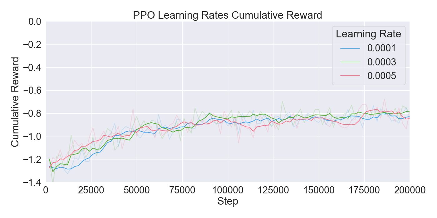 PPO_lr.png