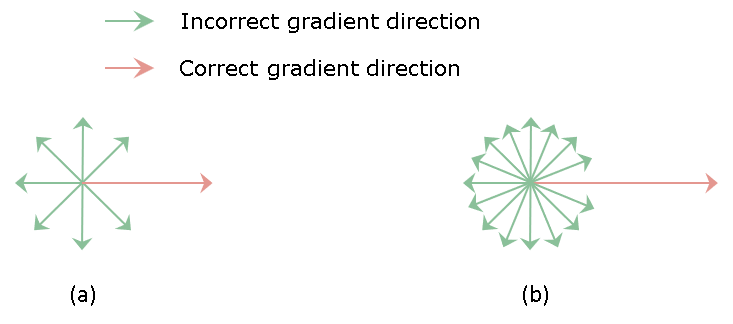 Robustness of Probabilistic Models to Low-Quality Data: A Multi-Perspective Analysis