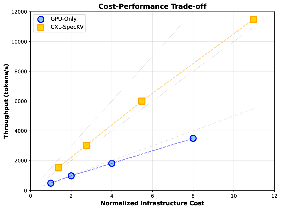 cost_performance.png