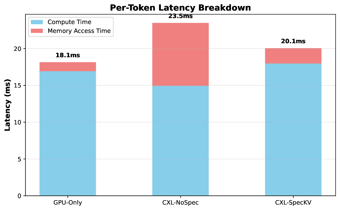 latency_breakdown.png