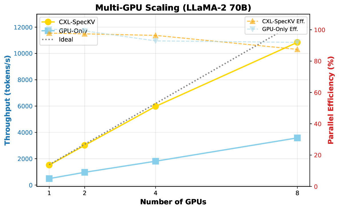 multi_gpu_scaling.png