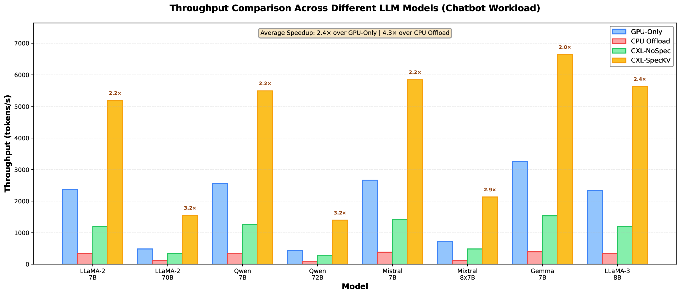 throughput_comparison.png