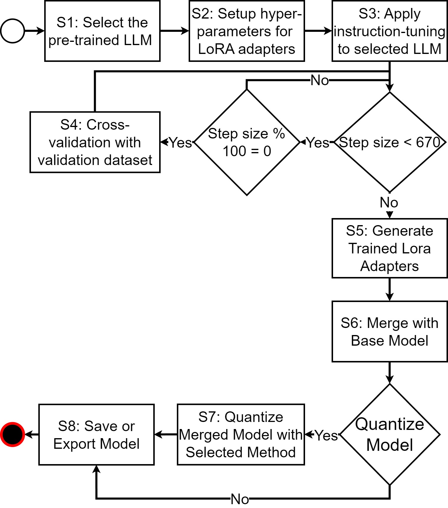 instruction_tune_flow_diagram_v3.jpg