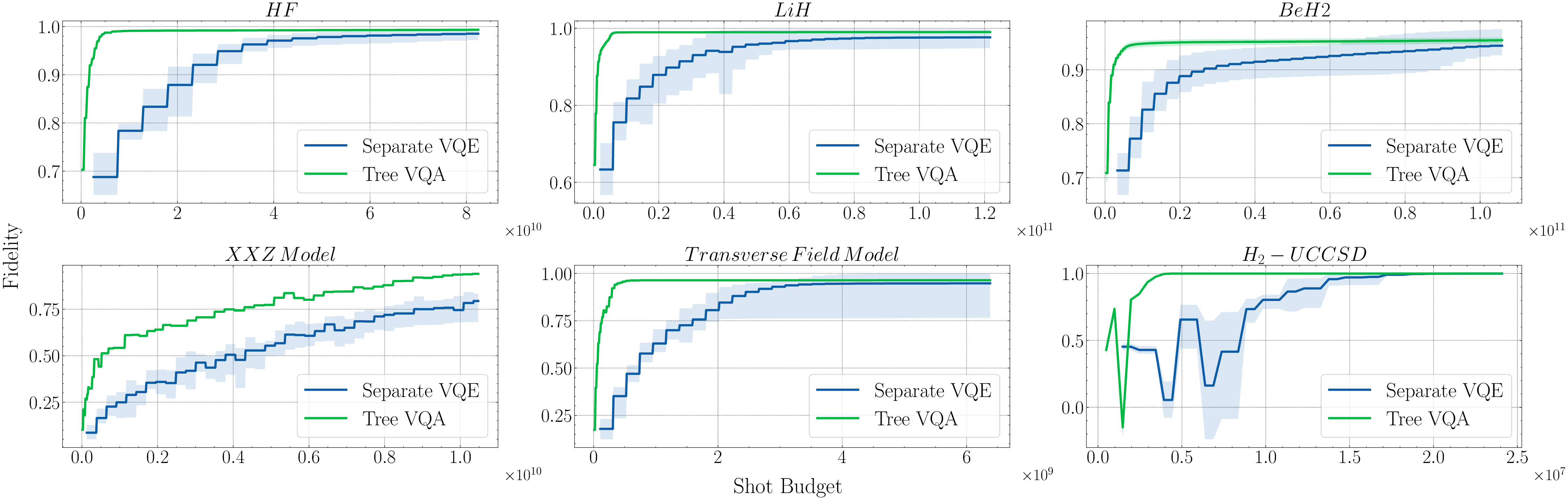 combined_fidelity_vs_shot_budget.png