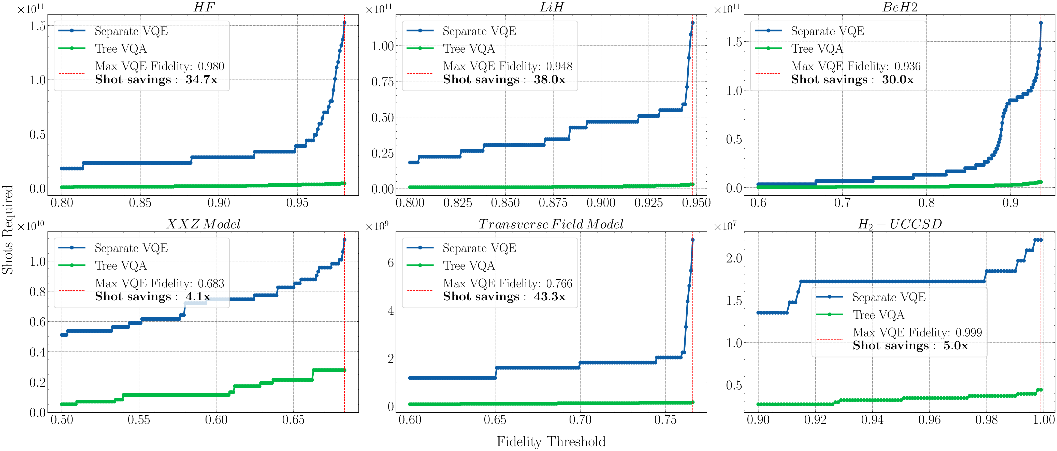 combined_shots_vs_fidelity.png