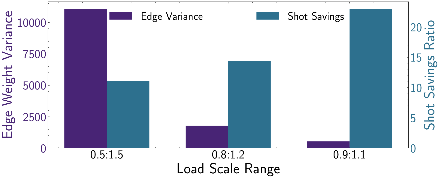 qaoa_savings_vs_load_scale_range.png