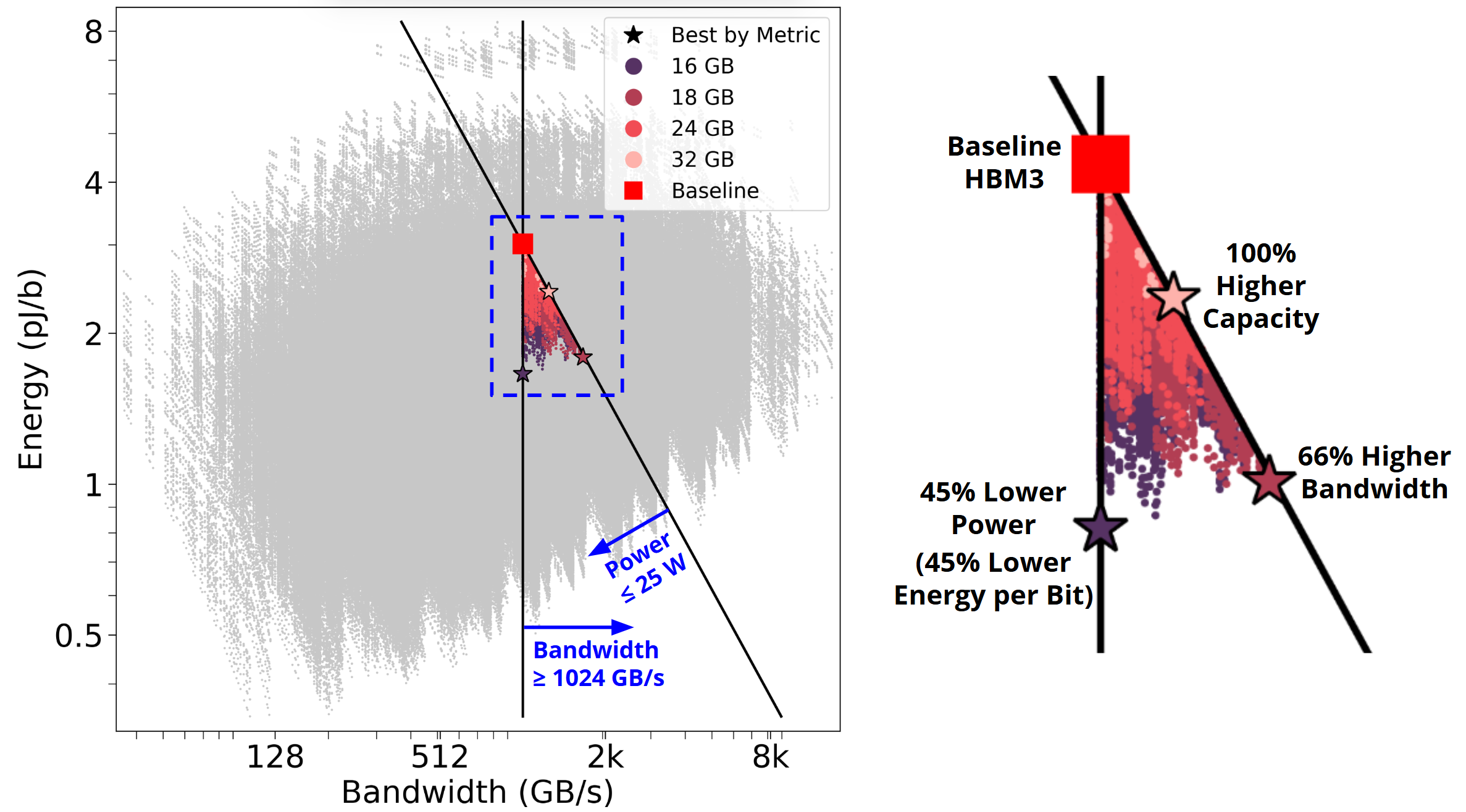 맞춤형 3D 적층 DRAM 설계를 위한 DreamRAM 모델링 툴