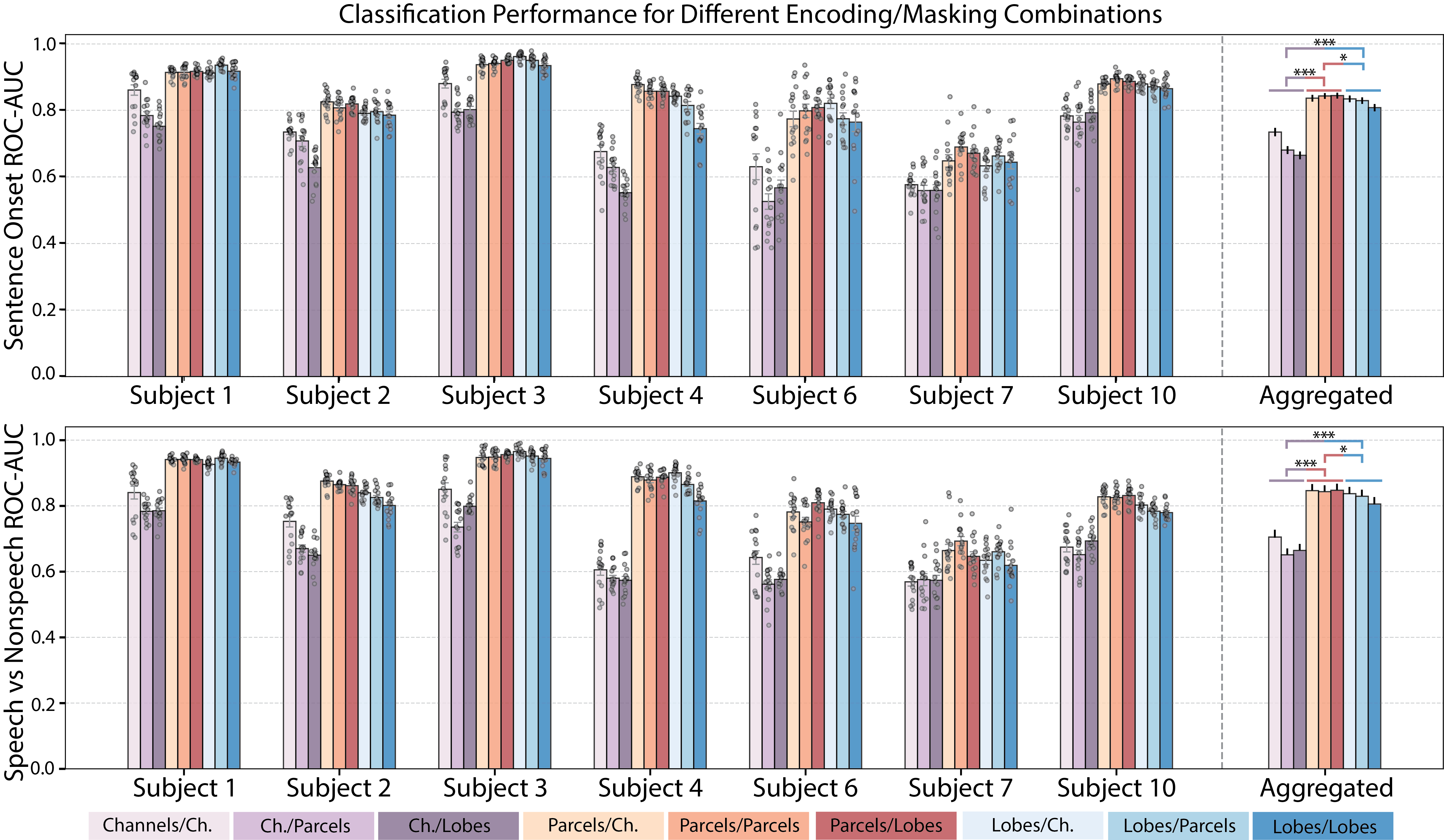 spe_vs_spm_results_finetune.png