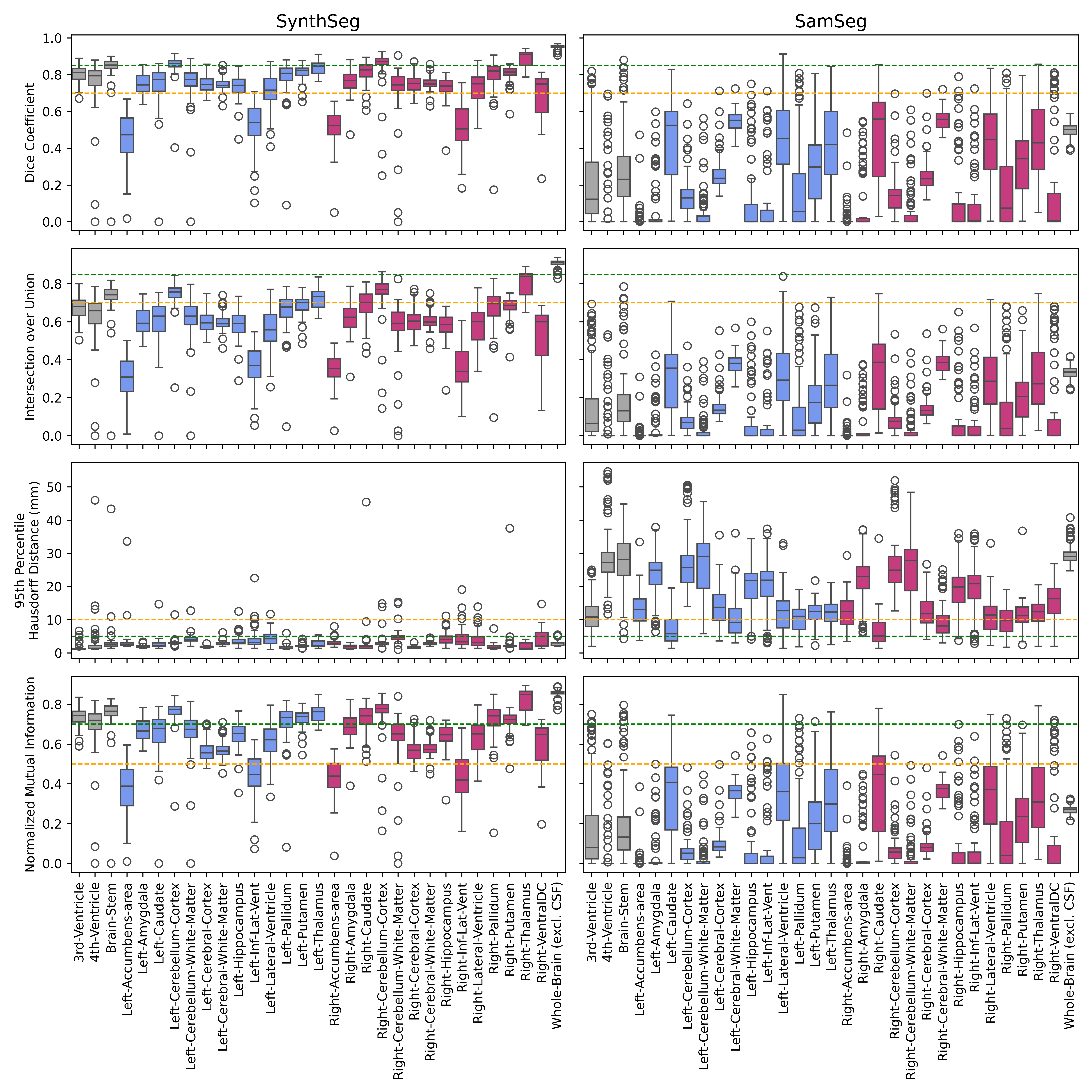 segmentation_metrics_synthseg_vs_samseg.png