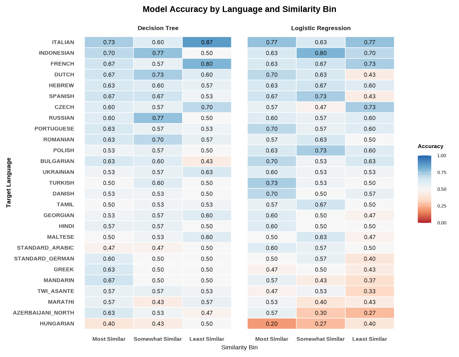 model_accuracy_heatmap.png