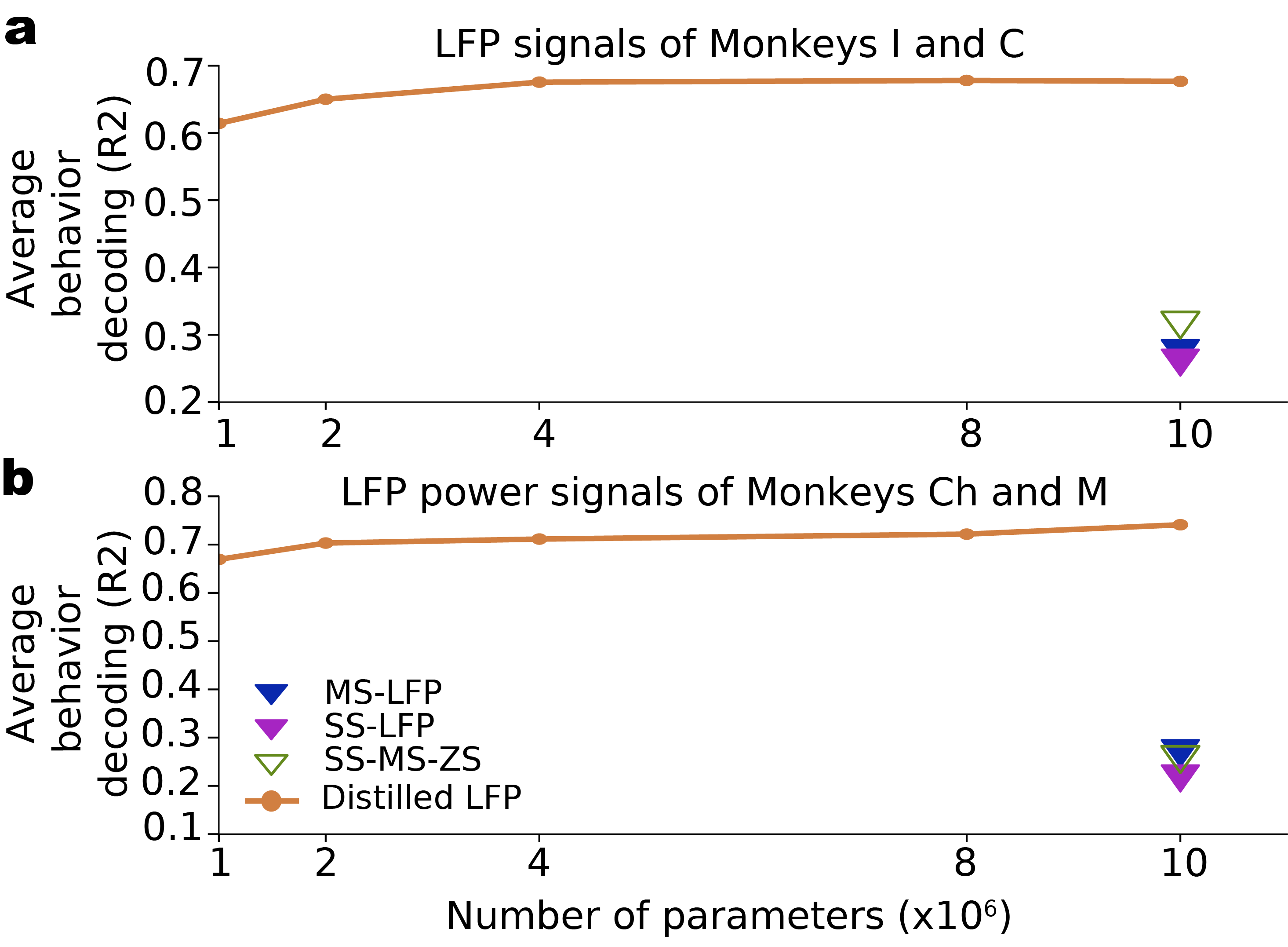 ๋์ ์์ ์คํ์ดํฌ๋ฅผ ์ฐ๊ฒฐํ๋ ๊ต์ฐจ ๋ชจ๋ฌ ์ง์ ์ฆ๋ฅ: ๋ค์ธ์
LFP ๋ณํ๊ธฐ ๋ชจ๋ธ์ ์ฑ๋ฅ ํฅ์