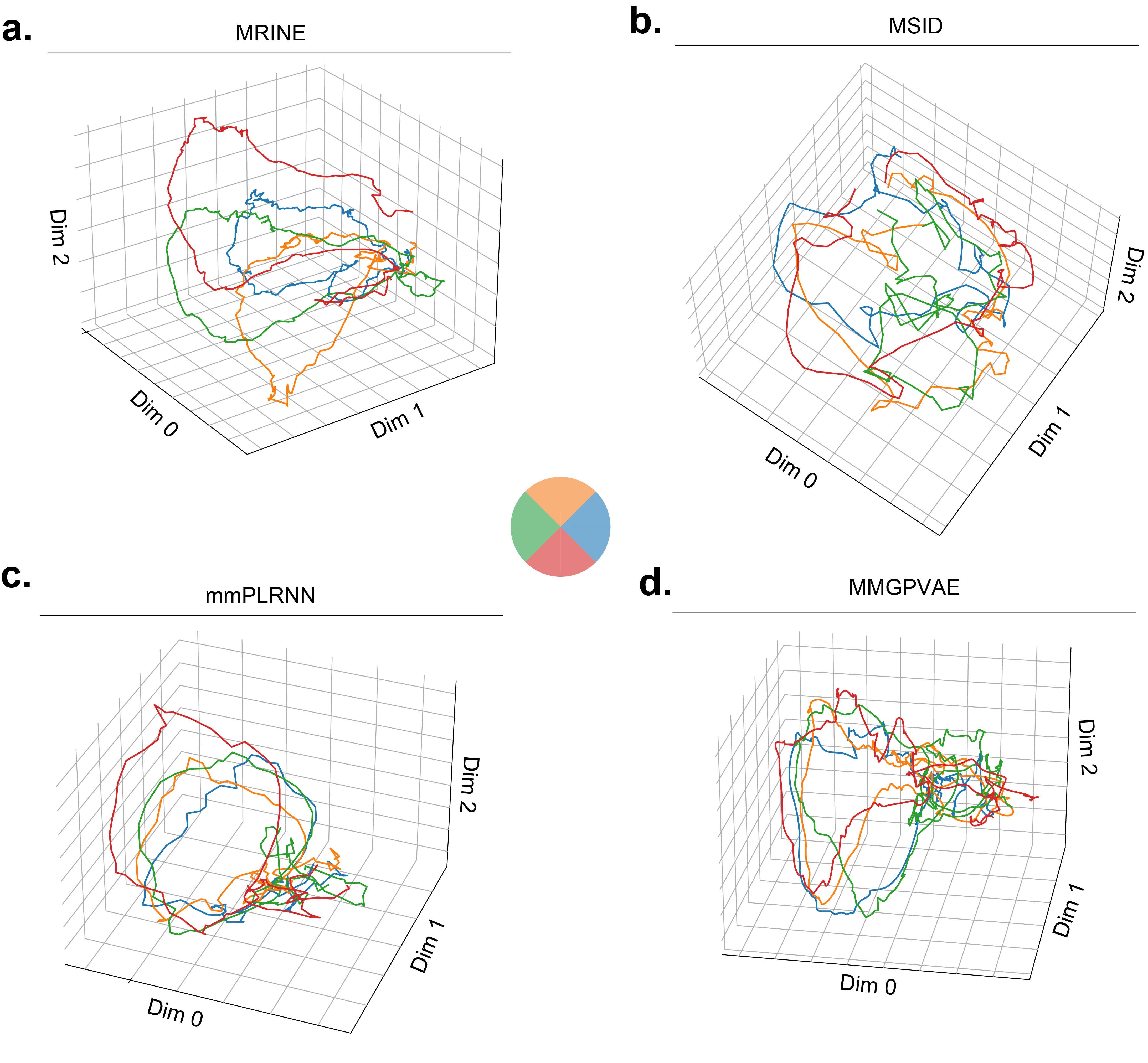 Dynamical modeling of nonlinear latent factors in multiscale neural activity with real-time inference