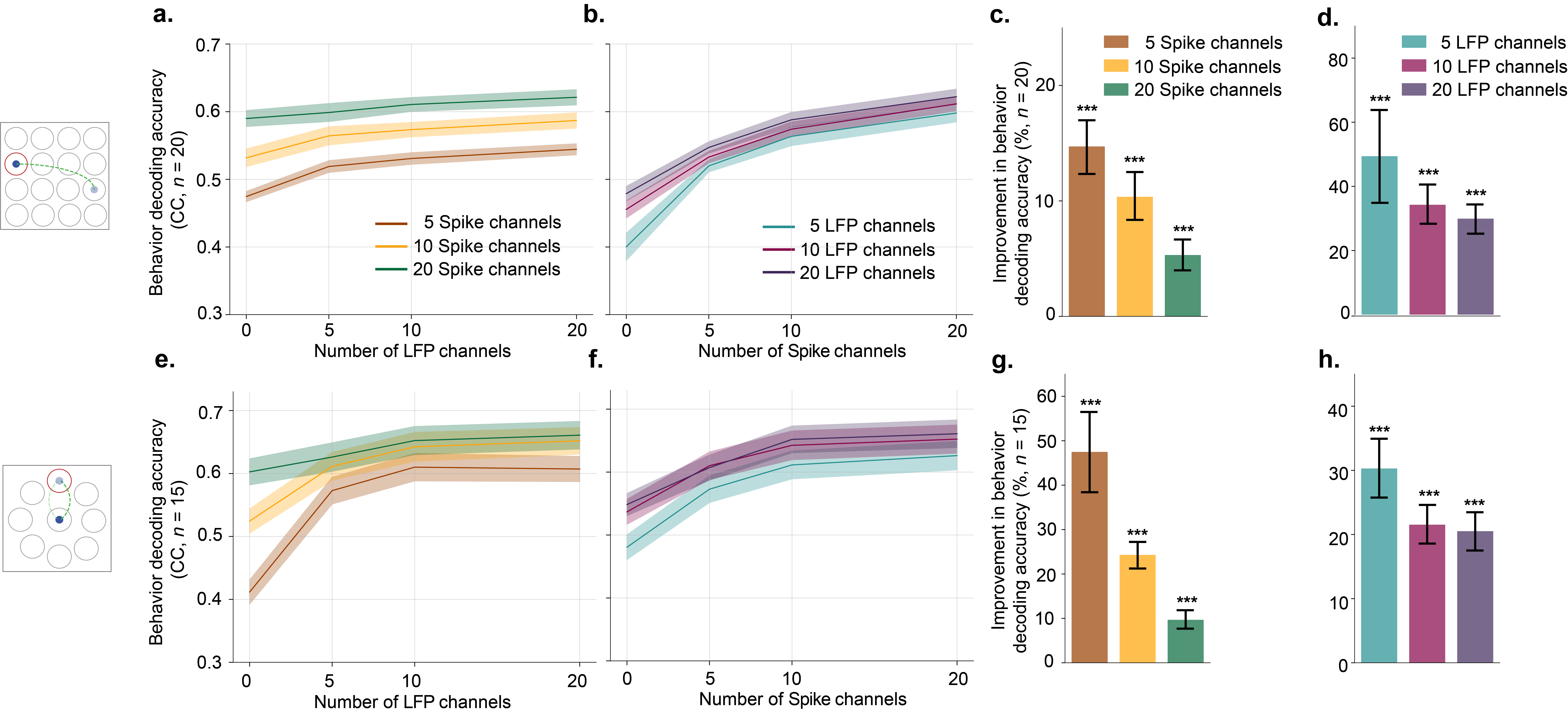 nhp_decoding_diff_timescale.png