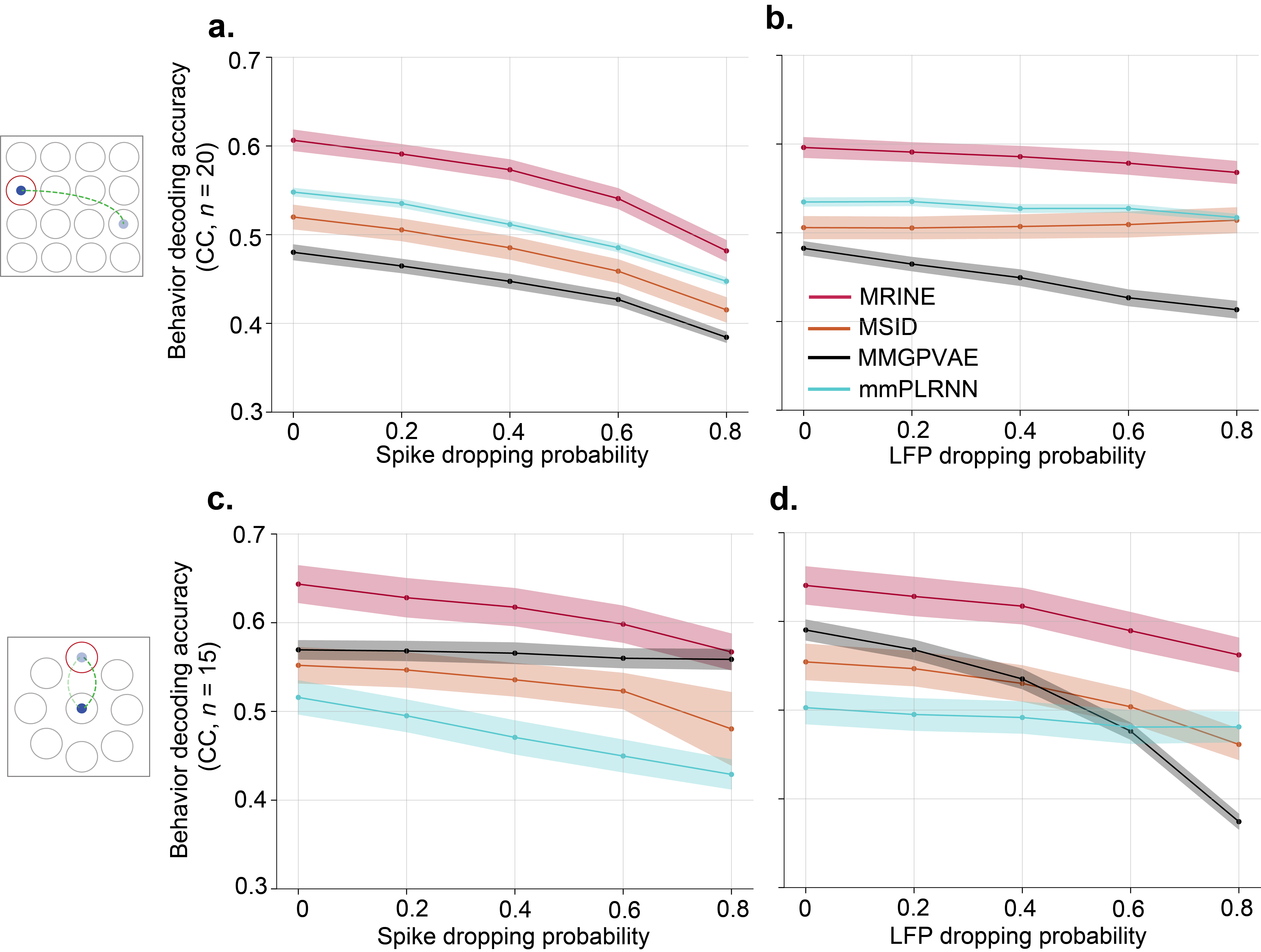 nhp_decoding_diff_timescale_drop.png