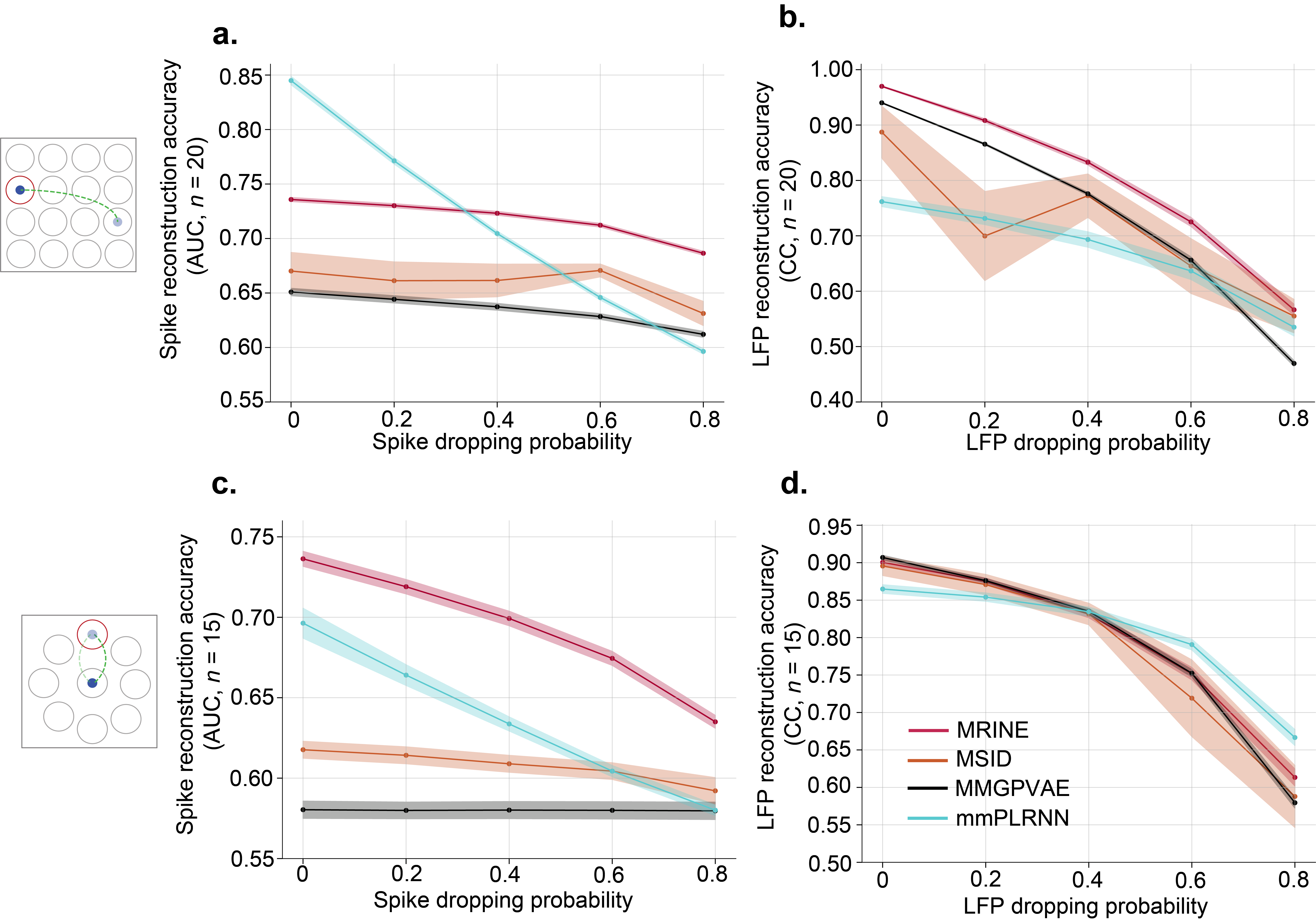 nhp_encoding_diff_timescale_drop.png