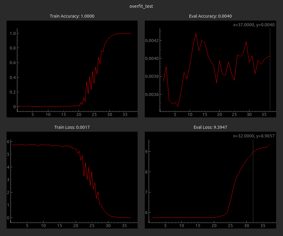 overfit.png
