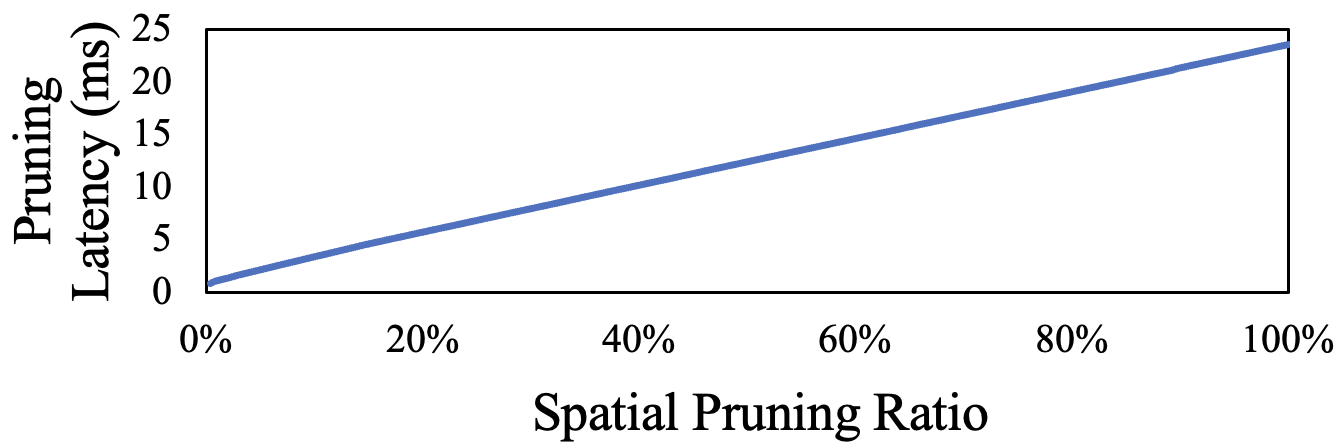 StreamingAssistant: Efficient Visual Token Pruning for Accelerating Online Video Understanding