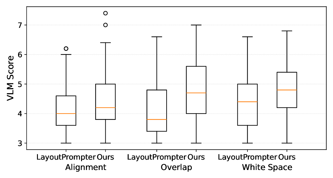 Content-Aware Ad Banner Layout Generation with Two-Stage Chain-of-Thought in Vision Language Models