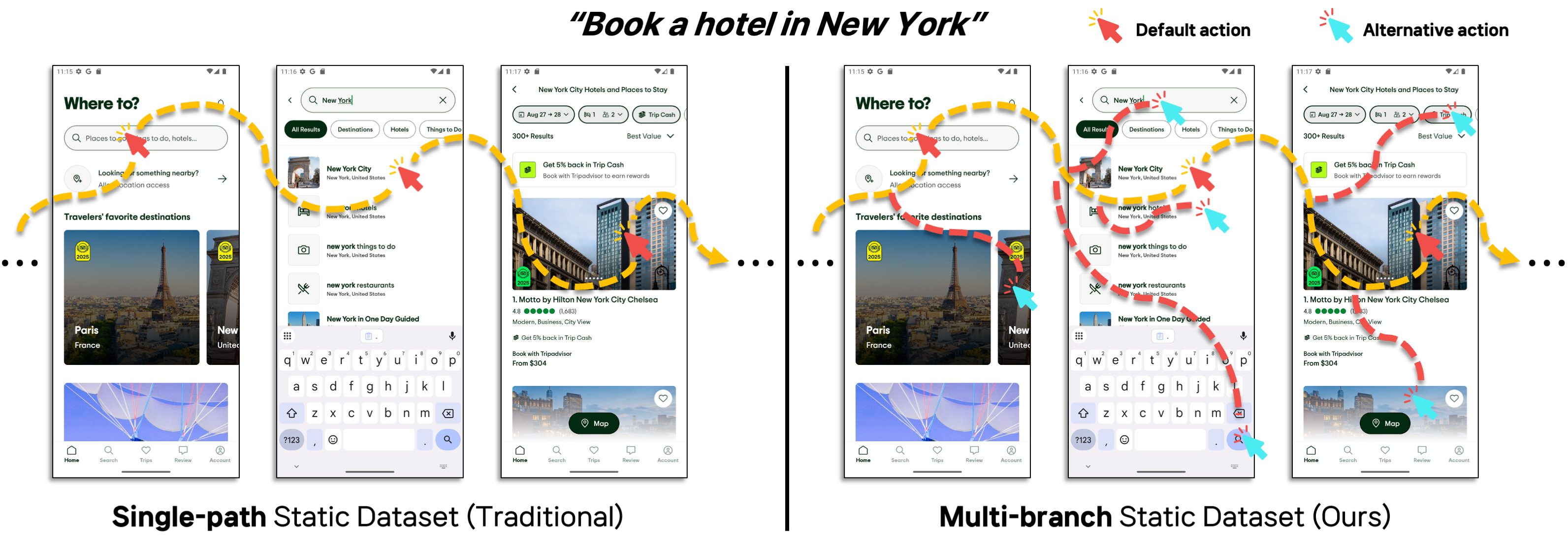 모바일 GUI 에이전트 평가를 위한 모듈형 다경로 오프라인 벤치마크 MobiBench