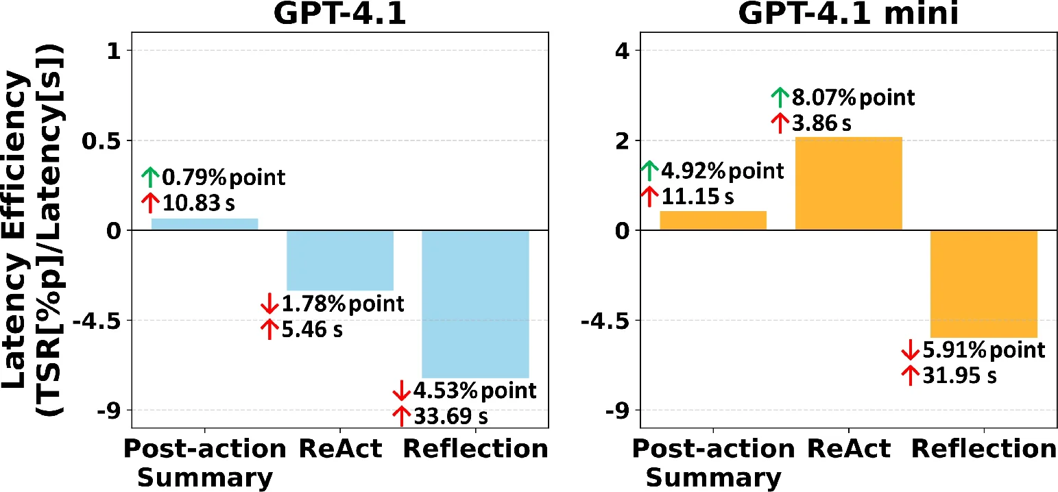 latency_efficiency_comparison_1.webp