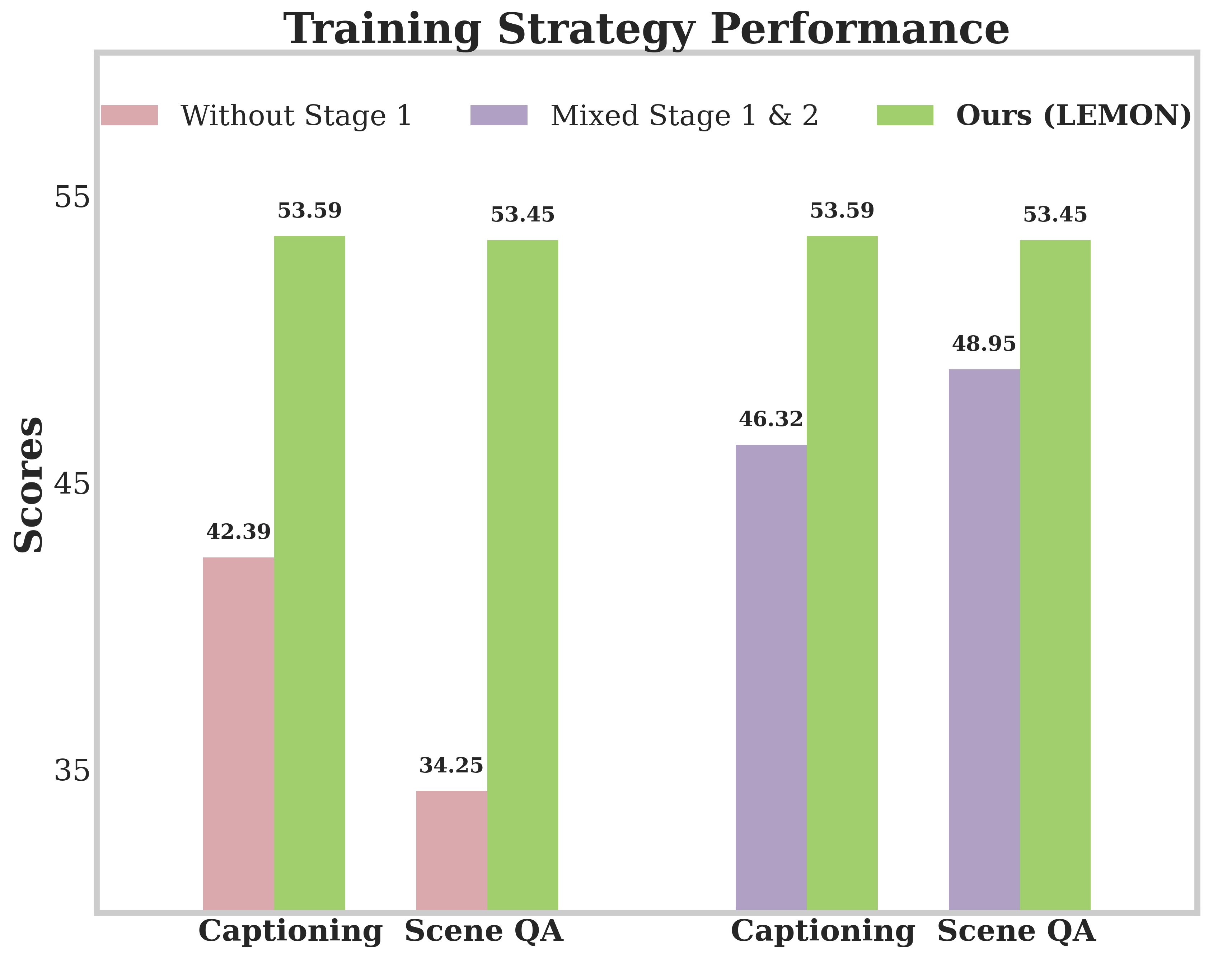 training_strategies_comparison.png