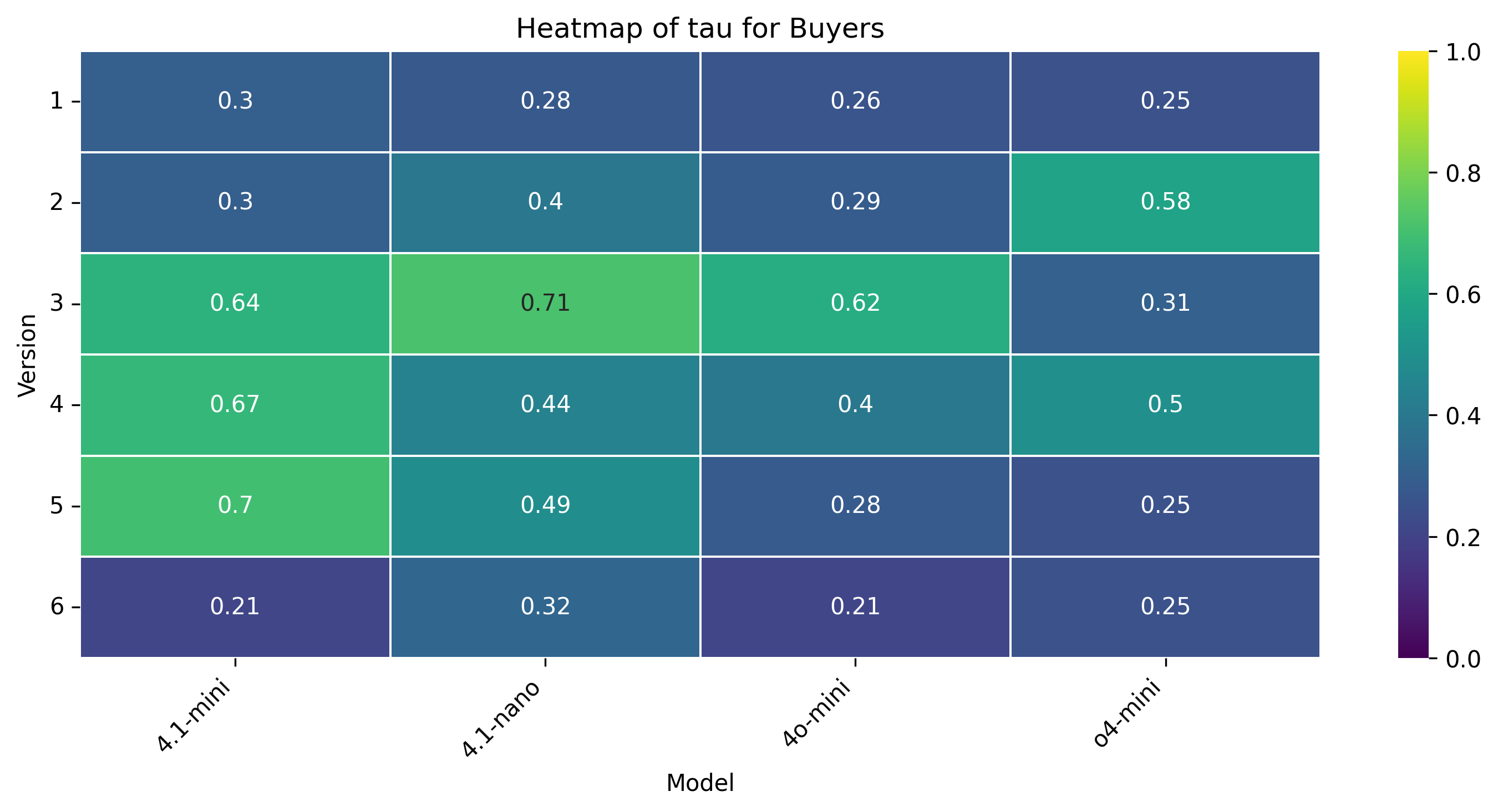 heatmap_tau_offer_buyer.png