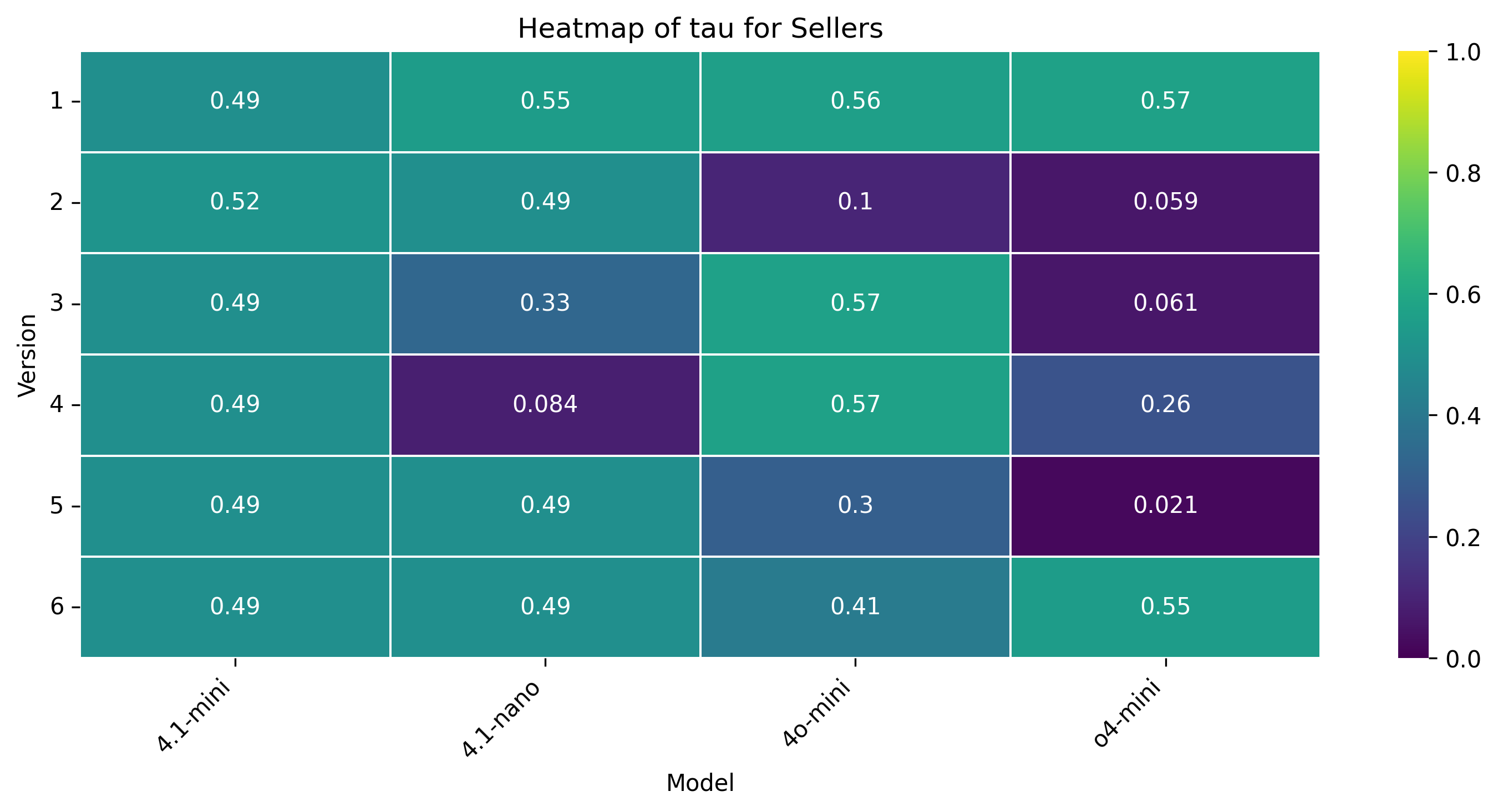 heatmap_tau_offer_seller.png