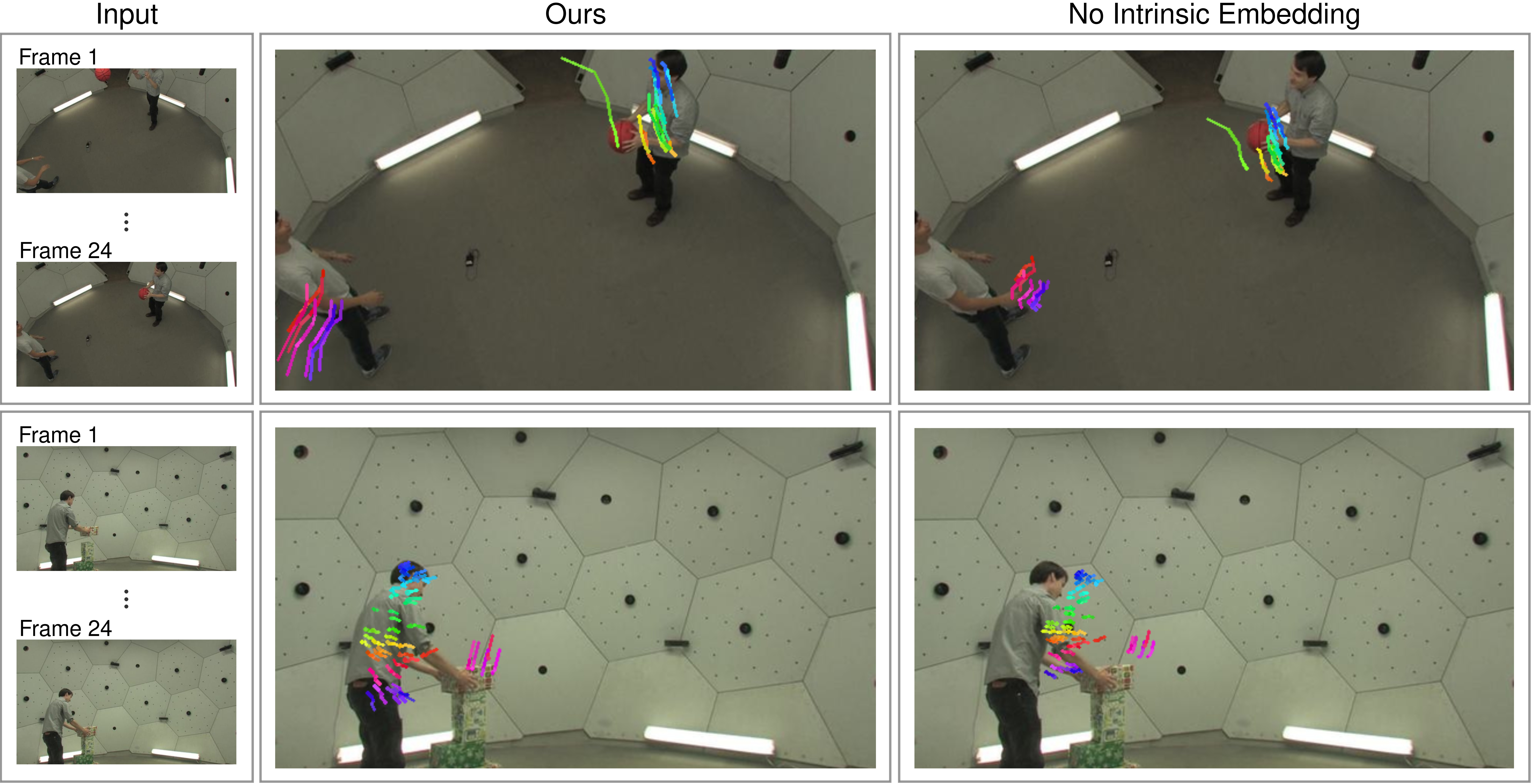 DePT3R: Joint Dense Point Tracking and 3D Reconstruction of Dynamic Scenes in a Single Forward Pass