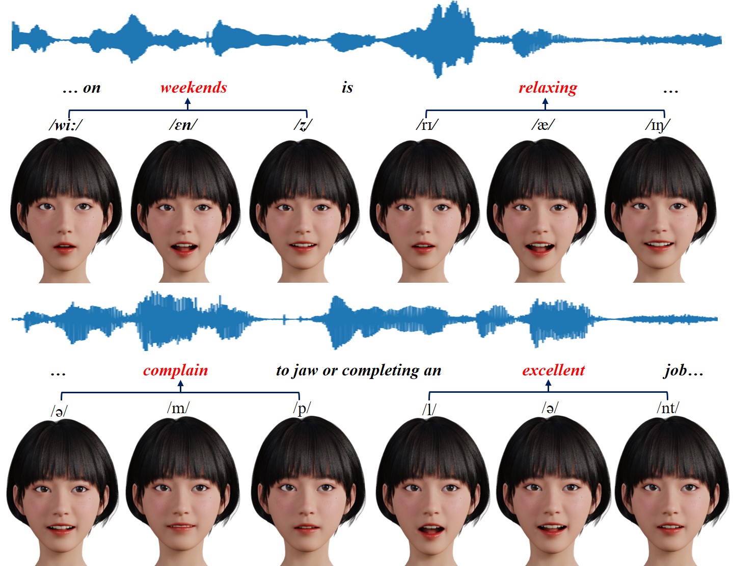 Towards Unified Co-Speech Gesture Generation via Hierarchical Implicit Periodicity Learning