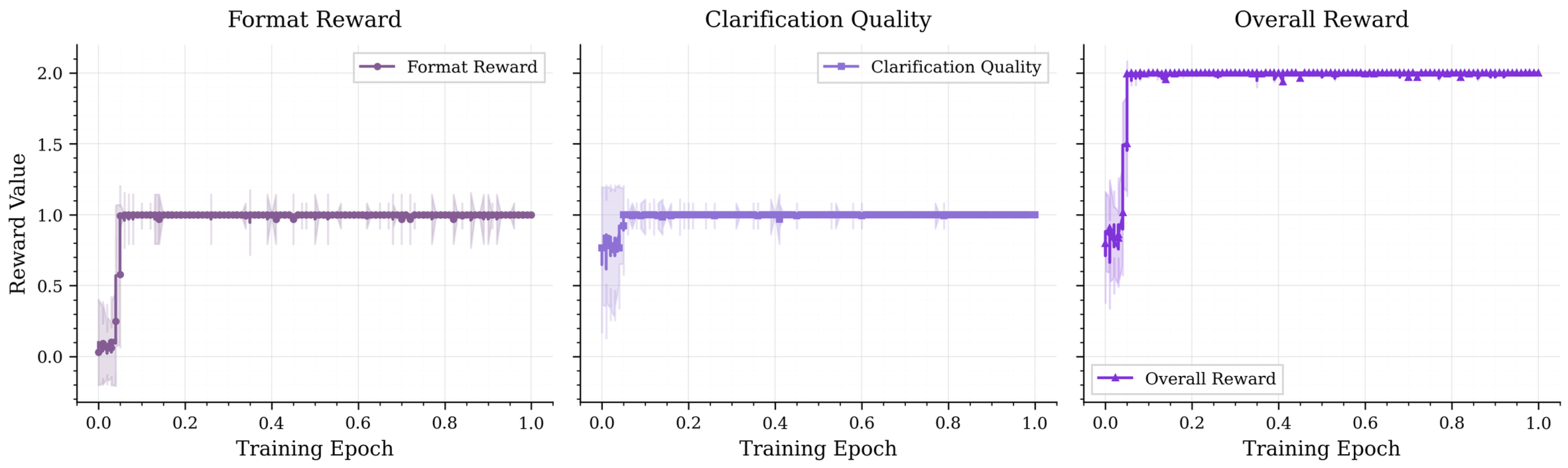 SpeakRL: Synergizing Reasoning, Speaking, and Acting in Language Models with Reinforcement Learning