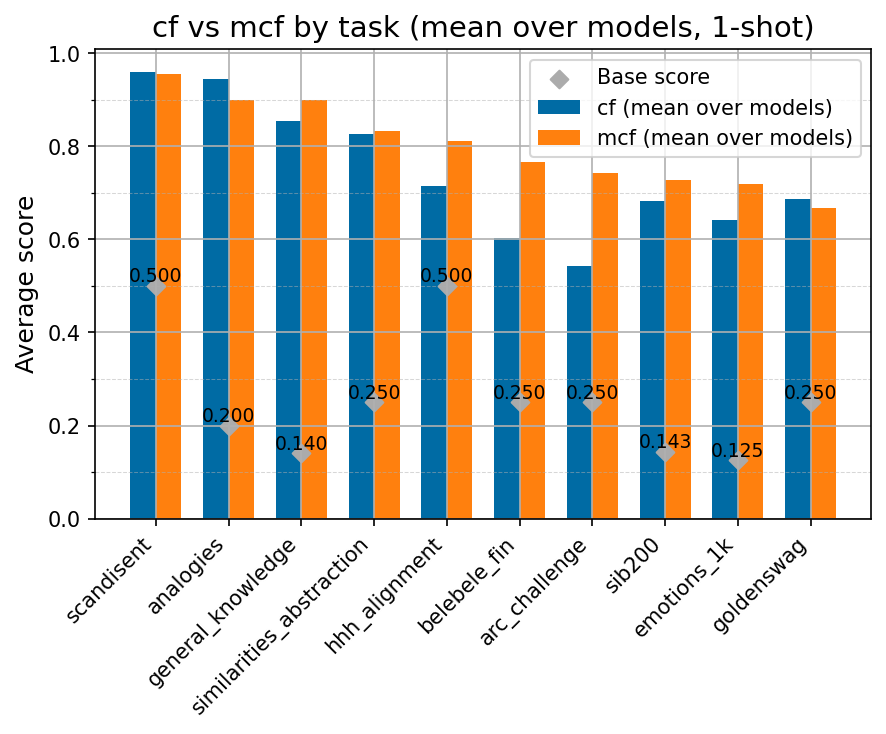 cf_mcf_comparison_all_models.png