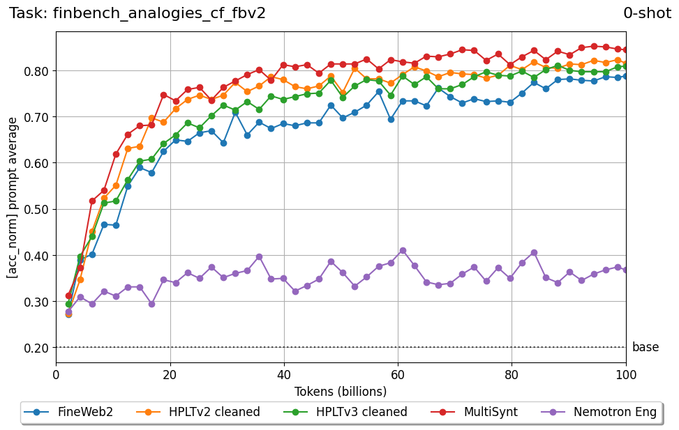 finbench_analogies_cf_fbv2_vk8IoMkd.png