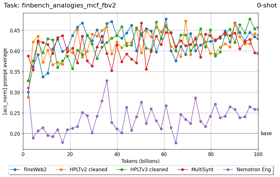 finbench_analogies_mcf_fbv2_vk8IoMkd.png