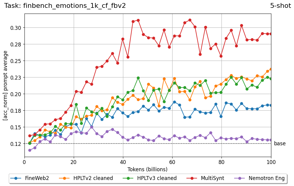 finbench_emotions_1k_cf_fbv2_2m4oJMxN.png