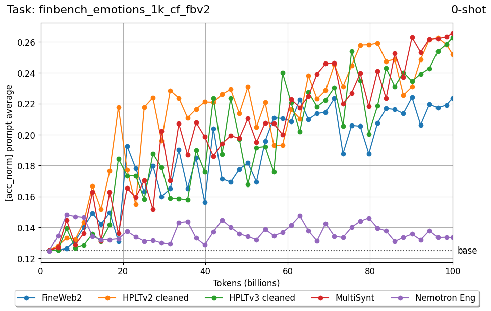finbench_emotions_1k_cf_fbv2_vk8IoMkd.png