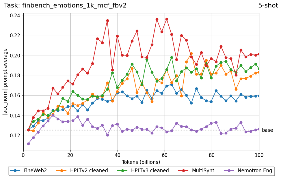 finbench_emotions_1k_mcf_fbv2_2m4oJMxN.png