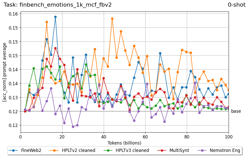 finbench_emotions_1k_mcf_fbv2_vk8IoMkd.png