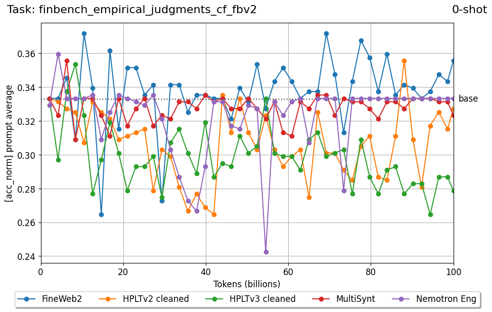 finbench_empirical_judgments_cf_fbv2_vk8IoMkd.png