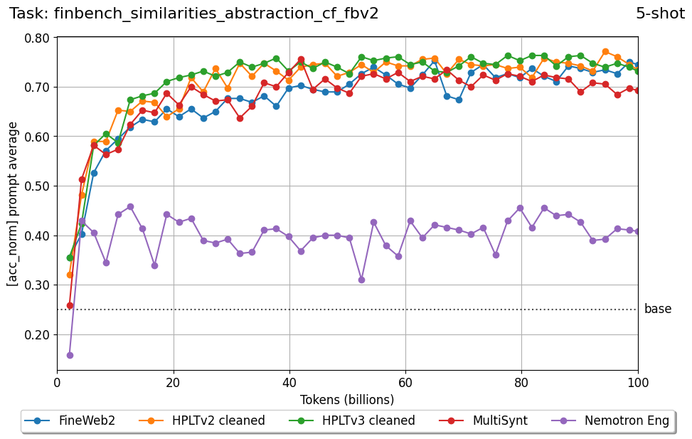 finbench_similarities_abstraction_cf_fbv2_2m4oJMxN.png