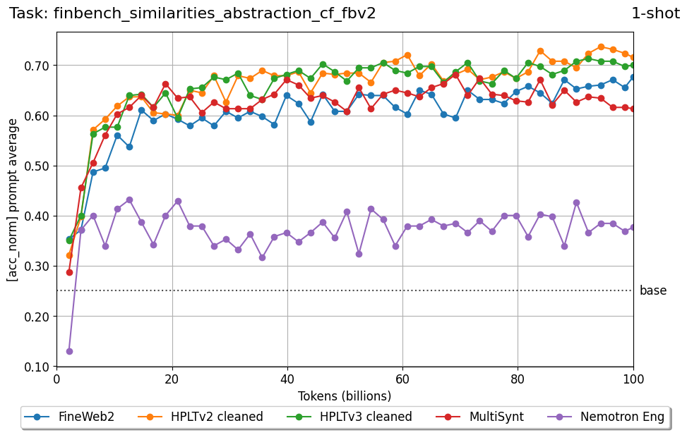finbench_similarities_abstraction_cf_fbv2_nm41JSHN.png