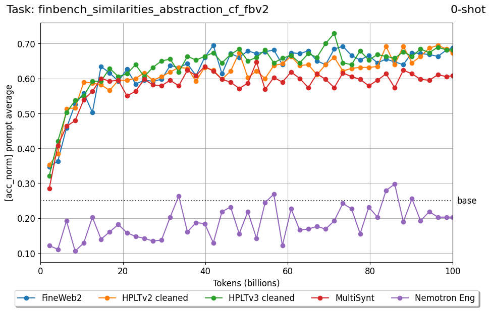 finbench_similarities_abstraction_cf_fbv2_vk8IoMkd.png
