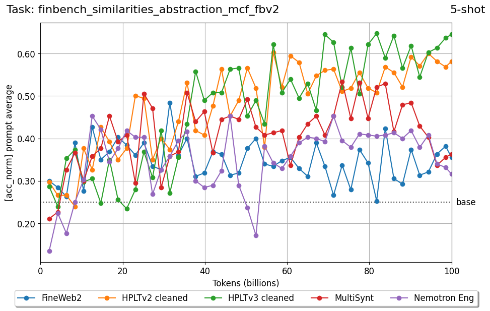 finbench_similarities_abstraction_mcf_fbv2_2m4oJMxN.png