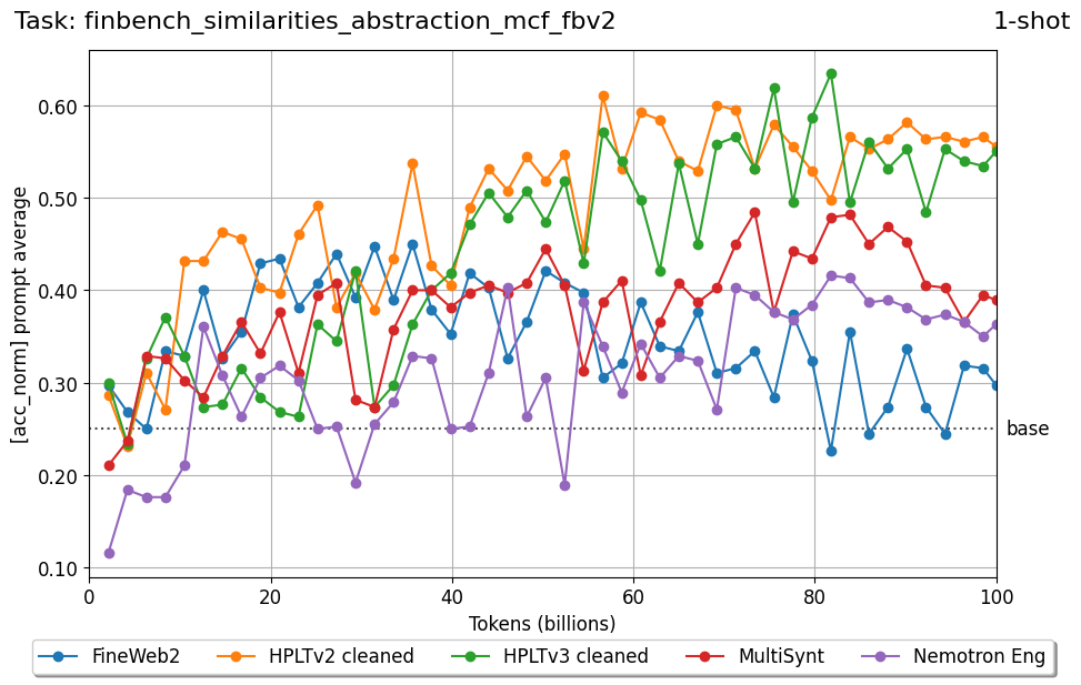 finbench_similarities_abstraction_mcf_fbv2_nm41JSHN.png