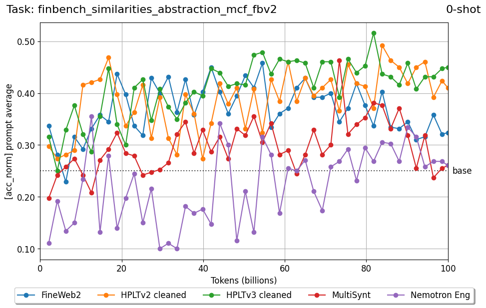 finbench_similarities_abstraction_mcf_fbv2_vk8IoMkd.png