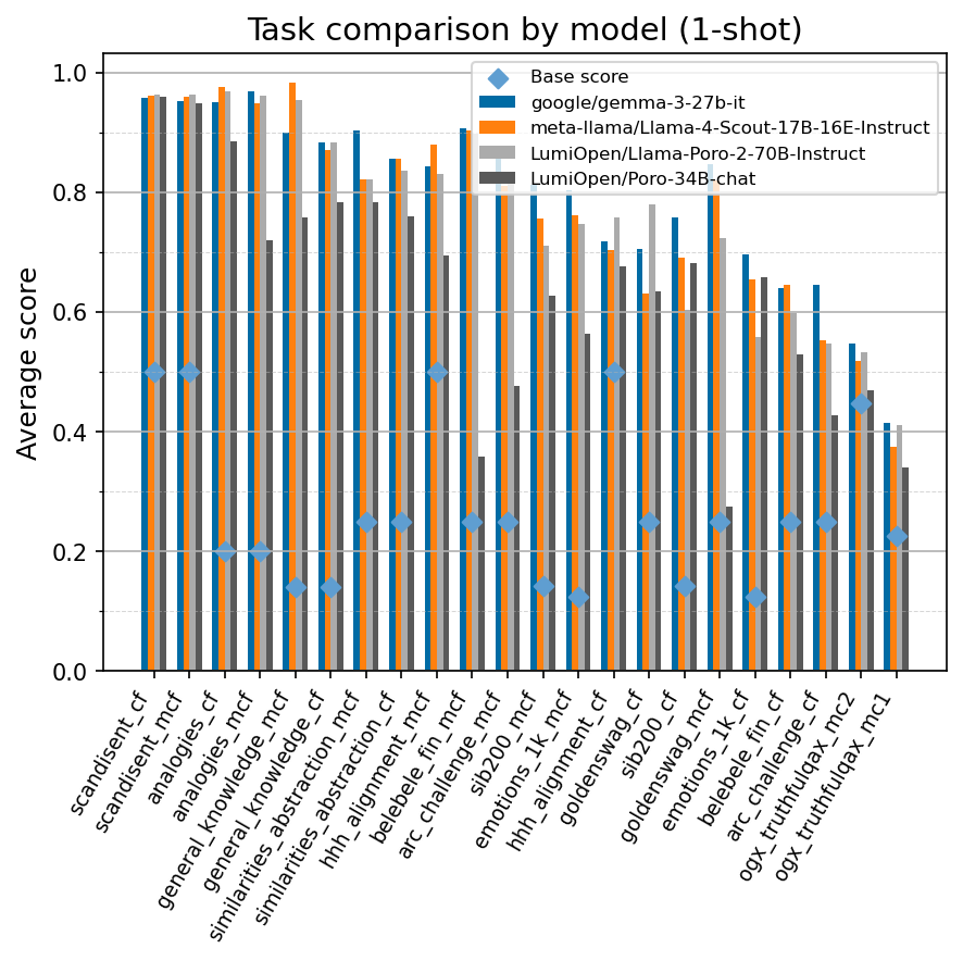 task_comparison_by_model_grouped.png