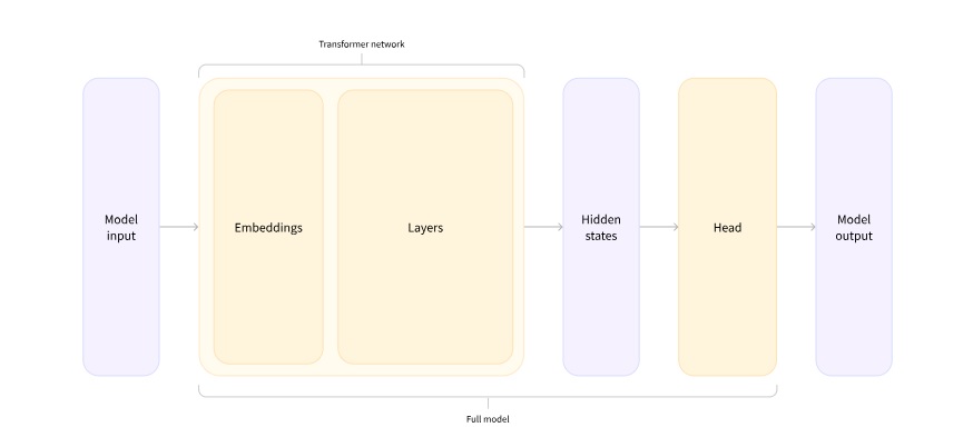 Large-Language Memorization During the Classification of United States Supreme Court Cases