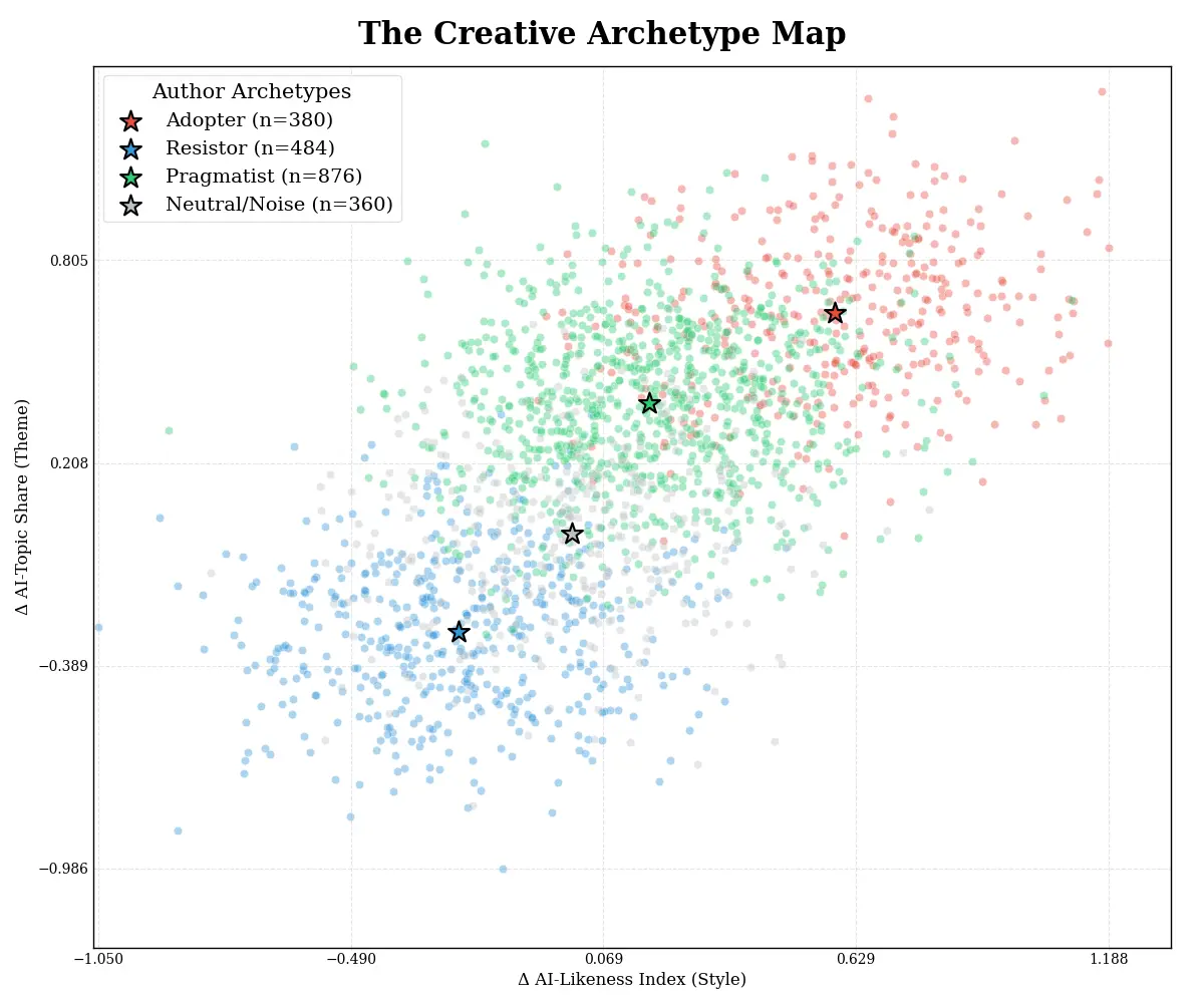 Figure_Archetype_Map.webp