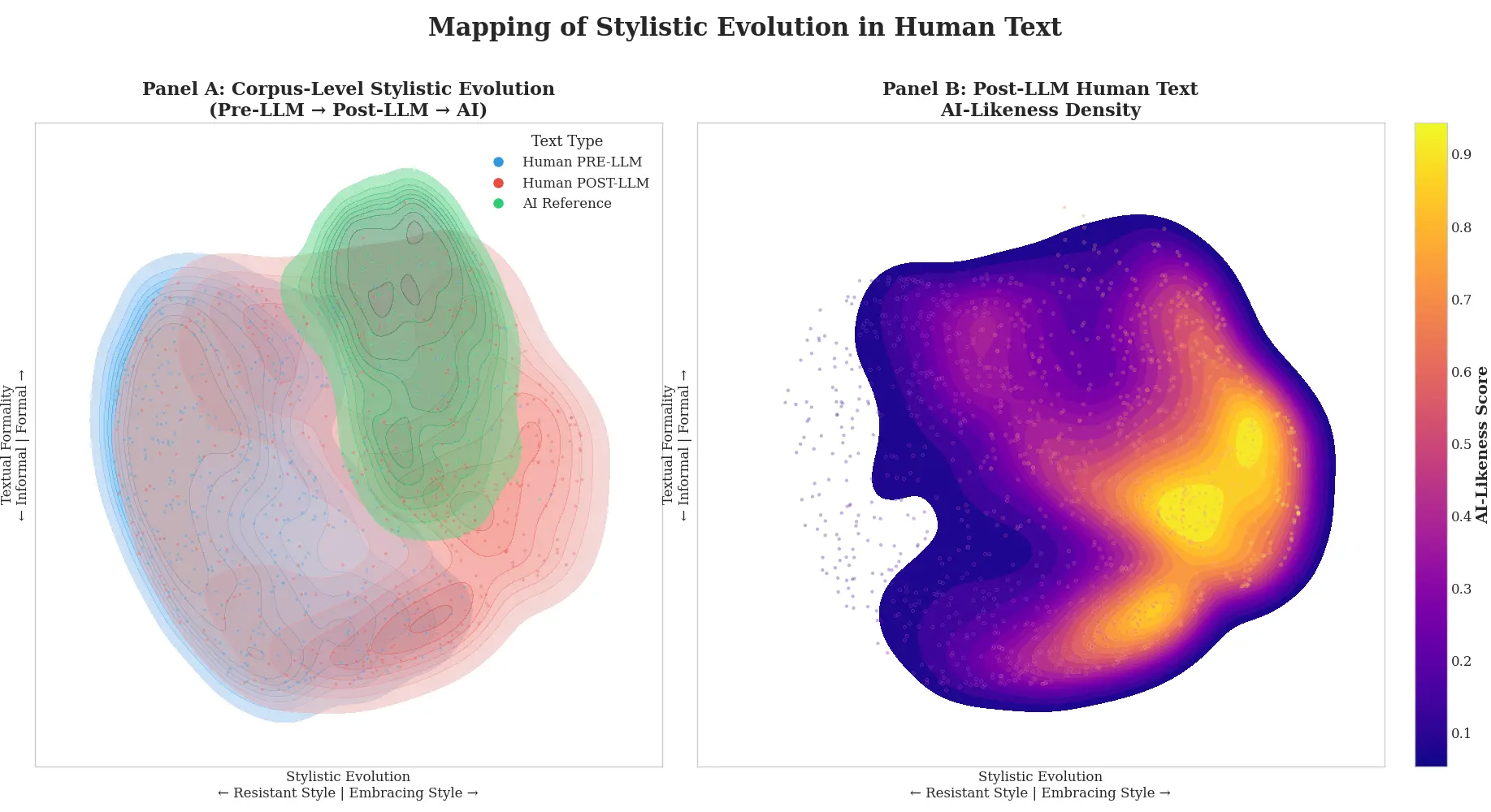 Figure_Stylistic_Evolution.webp