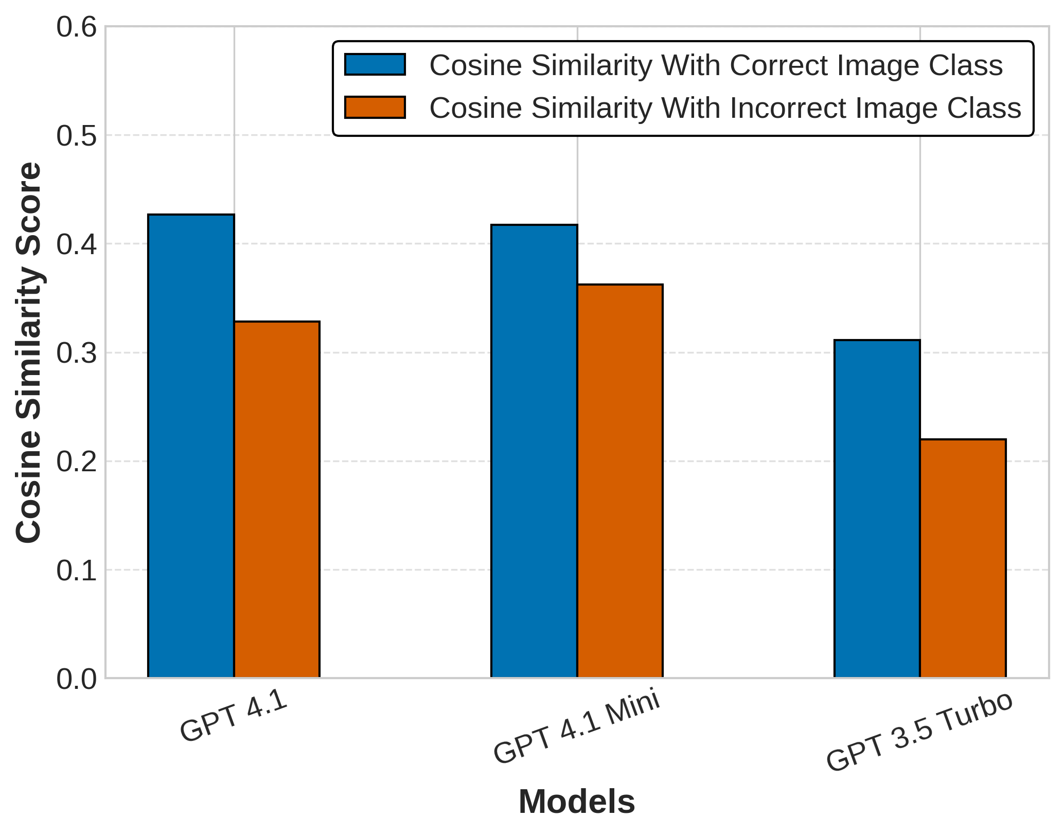 내시경 이미지 분류와 대형 언어 모델 기반 임상 추론 통합 프레임워크